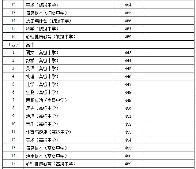 甘肅省2021年下半年教師資格考試（面試）報名公告